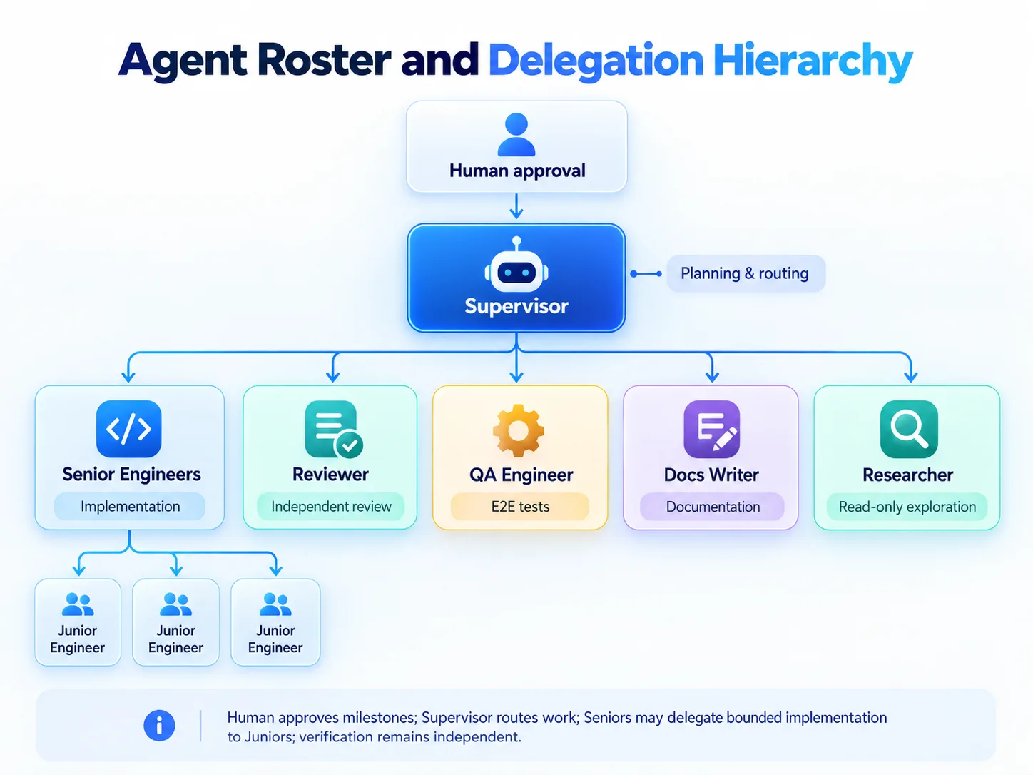 refined-01-agent-roster