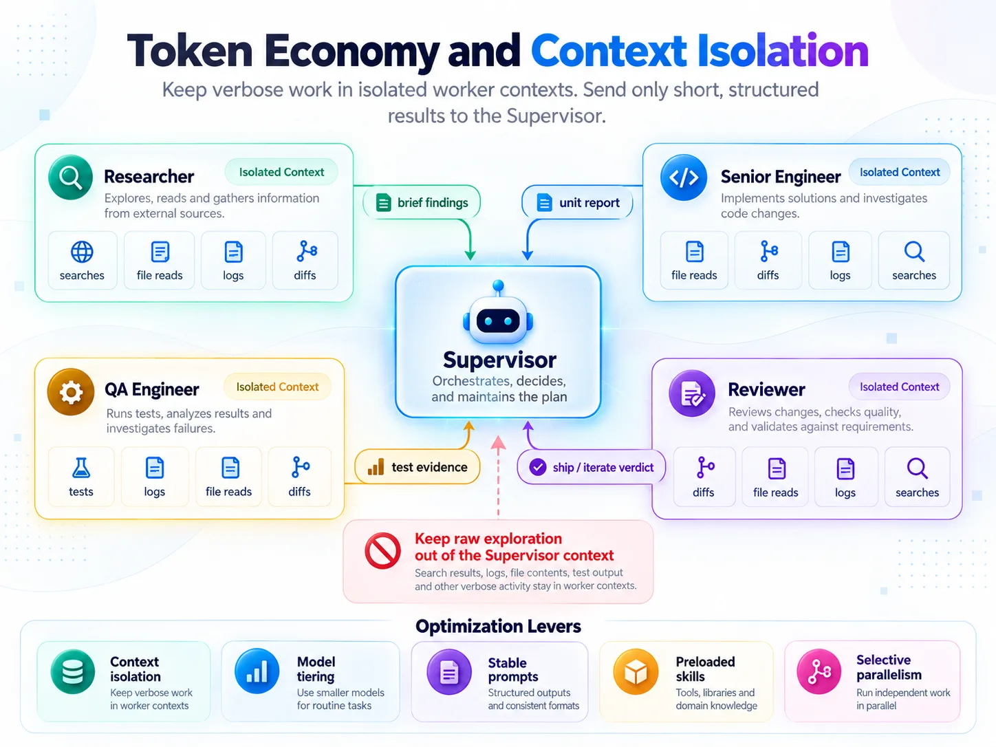refined-05-token-economy